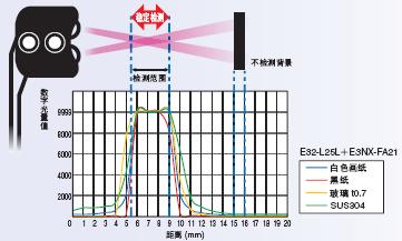 E32系列 特点 19 