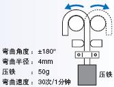 E32系列 特点 31 