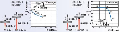 E32系列 特点 14 