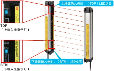 F3SJ系列 特点 34 