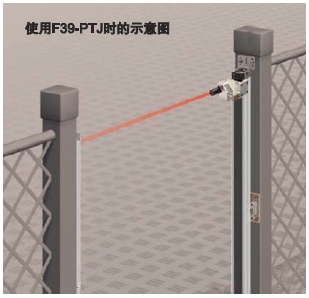 F3SJ系列 特点 38 