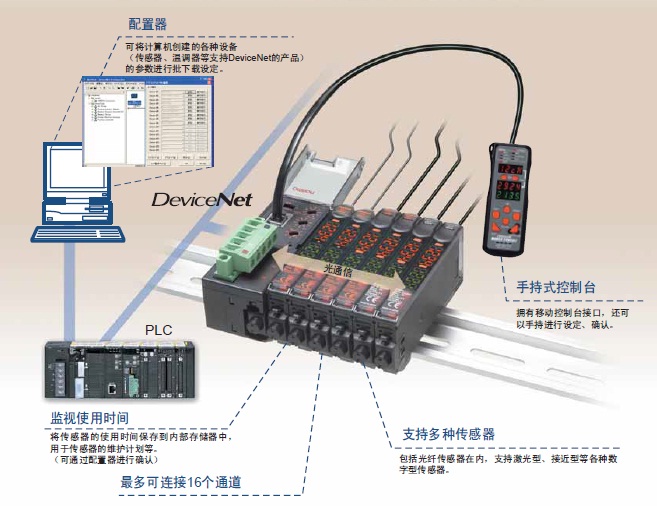 E3X-DRT21-S VER.3 特点 5 