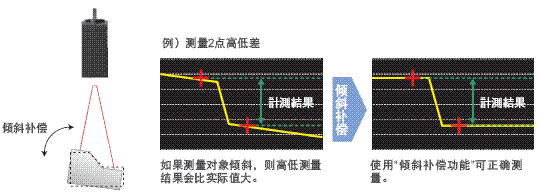 ZG2 特点 49 ZG2_Features13