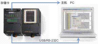 ZG2 特点 53 ZG2_Features14