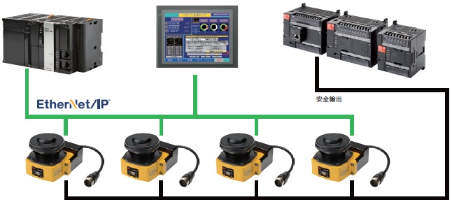 OS32C 特点 14 