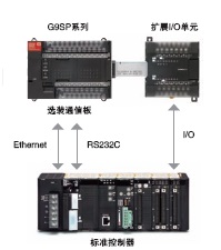 G9SP 特点 10 