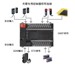 G9SP 特点 14 