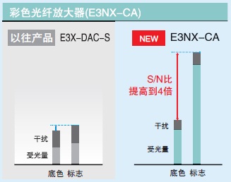 E3NX-CA 特点 7 