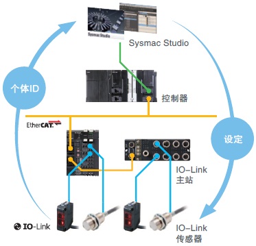 E2EQ-□-IL□ 特点 16 