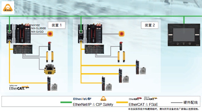 NX-CSG / SL5 / SI / SO 特点 16 