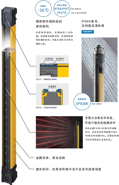 F3SG-SR系列 特点 37 