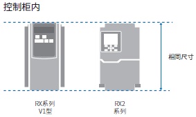 3G3RX2 特点 2 