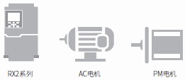 3G3RX2 特点 14 