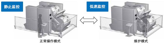 G9SX-LM 特点 9 G9SX-LM_Features3