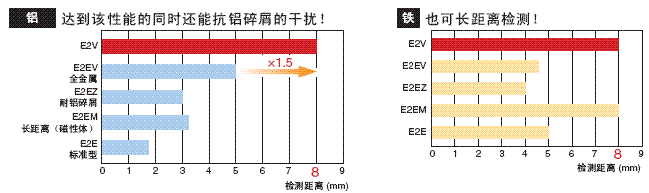 E2V 特点 4 